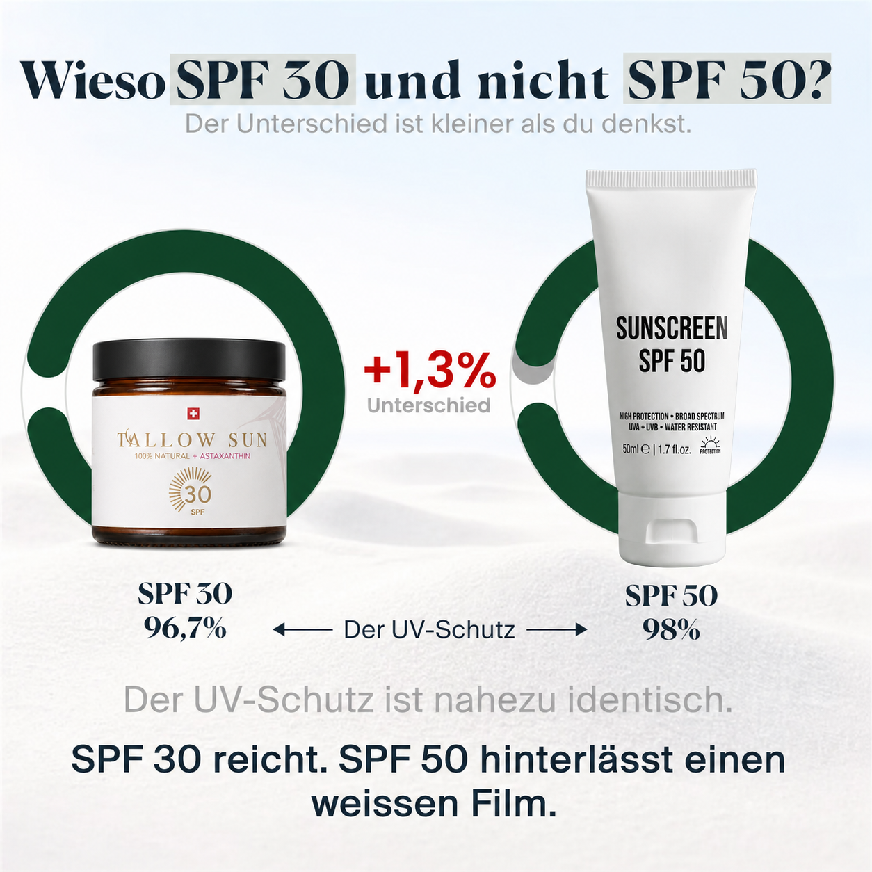 Tallow SUN☀️ SPF 30 (60ml)